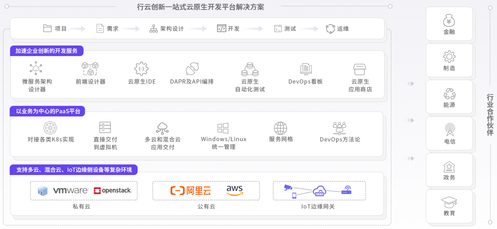 米兰·(milan)中国创新云原生能力图谱